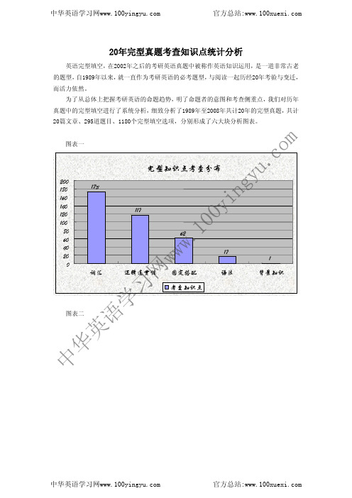 二十年考研英语真题完型知识点统计分析(89-08)
