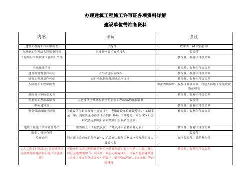 施工许可证申请(建设单位需准备资料)