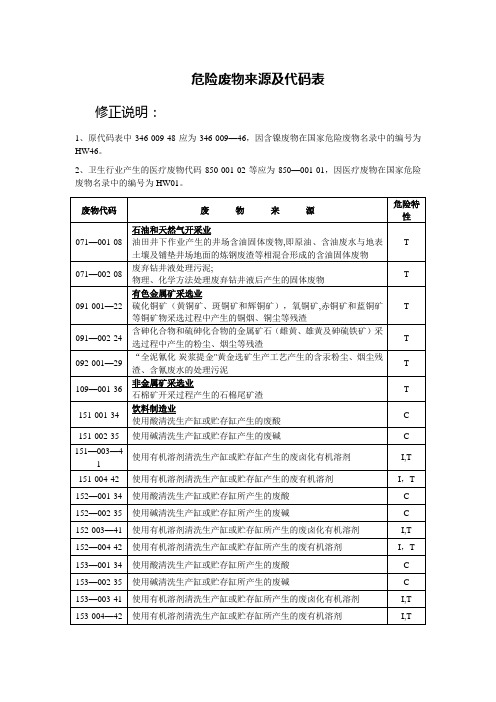 危险废物来源及代码表(修正)