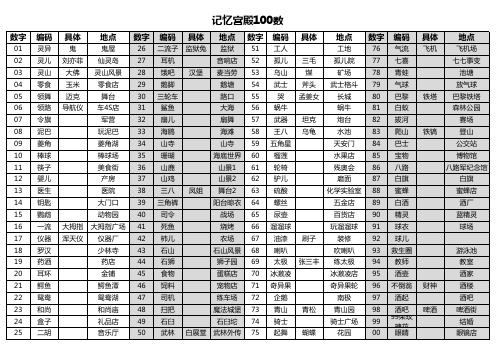 记忆宫殿定桩100个数