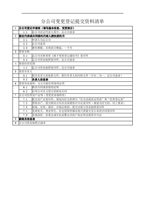 分公司变更登记提交资料清单