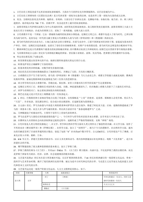事业单位历史常识