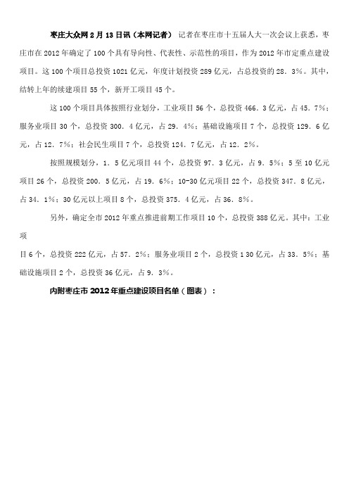 2012年枣庄市定重点建设项目