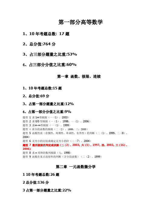 考研数学十年考点分值分布