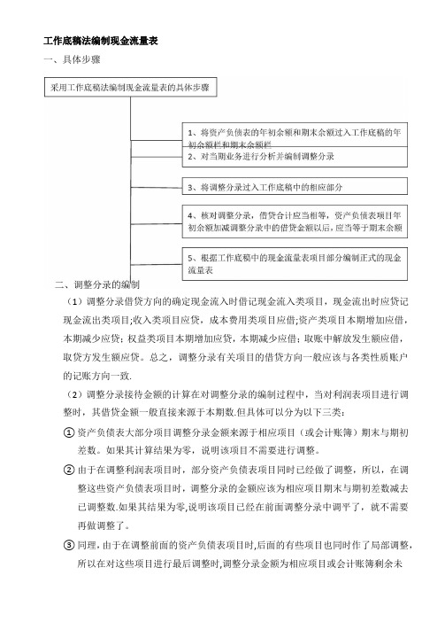 工作底稿法编制现金流量表