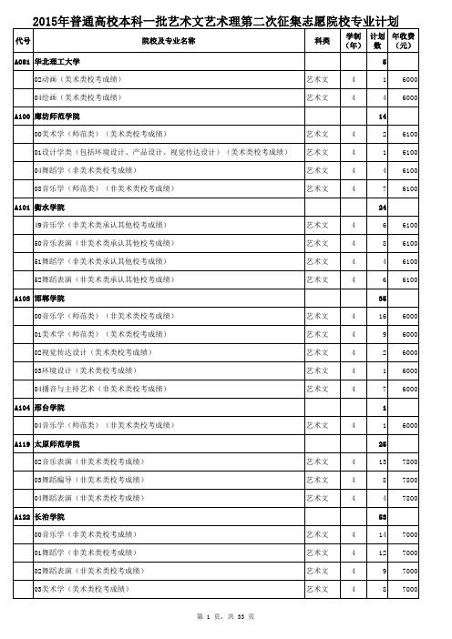 2015年普通高校本科一批艺术文艺术理第二次征集志愿院校专业计划