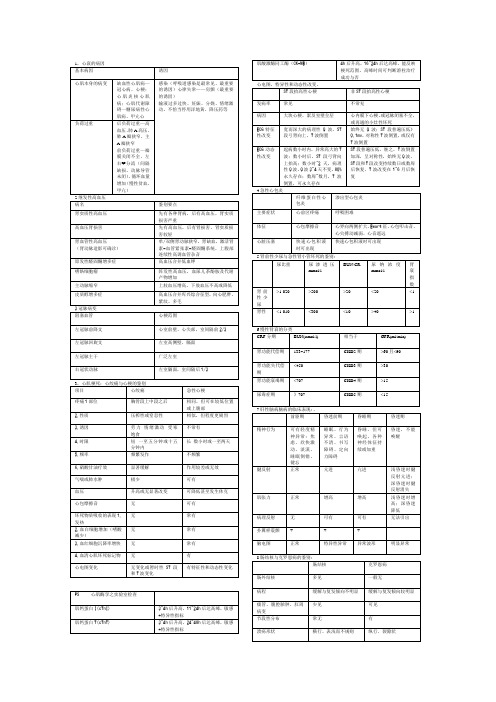 内科表格