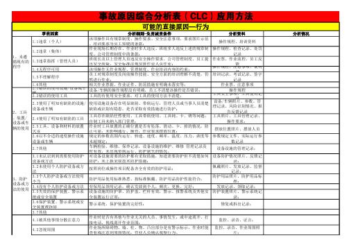 事故原因综合分析表(CLC)应用方法2019年