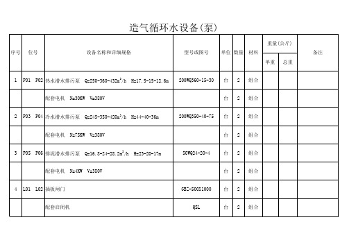 造气循环水处理和污水处理