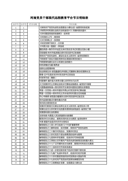 河南党员干部现代远程教育平台节目明细表