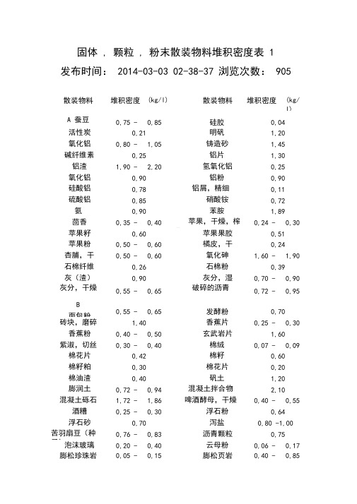 常见散料堆积密度汇总