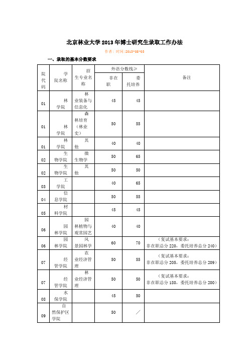 北京林业大学2013年博士研究生录取工作办法