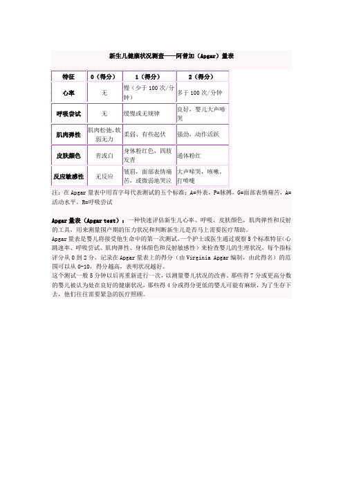 新生儿健康状况测查——阿普加Apgar量表