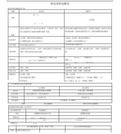高中化学原电池和电解池全面总结超全版