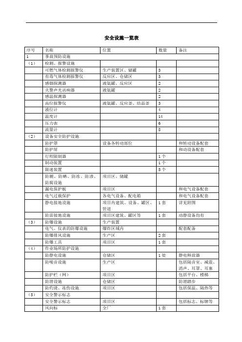 安全设施一览表