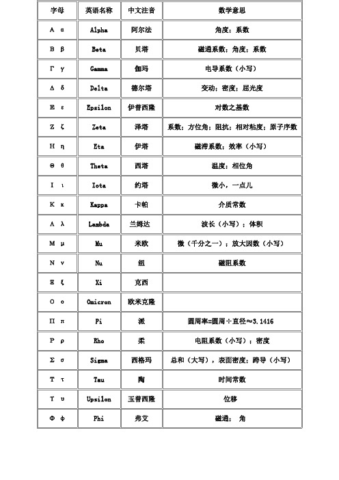 希腊字母