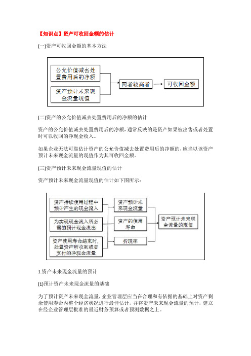 会计知识点-资产可收回金额的估计