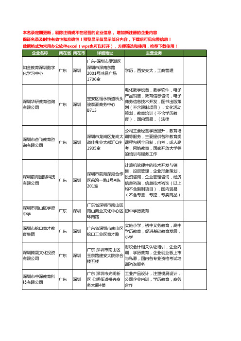 新版广东省深圳教育学历工商企业公司商家名录名单联系方式大全92家
