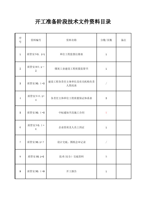 禾草沟煤矿井下变电所竣工资料