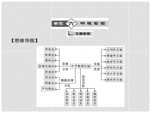 高考物理大二轮 名师精讲考案(思维导图+考情报告+专案突破+冲刺高考)专题6 物理实验(含13年最新