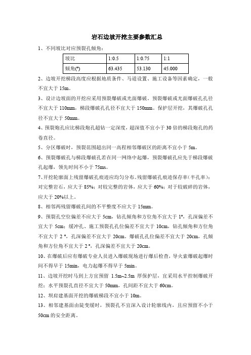 岩石边坡开挖主要参数汇总