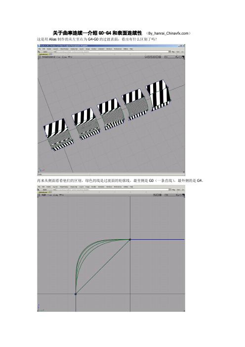 G0~G4和表面连续性