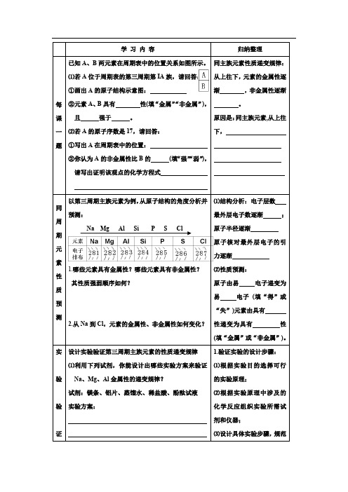 高中化学_元素周期律(第2课时)教学设计学情分析教材分析课后反思