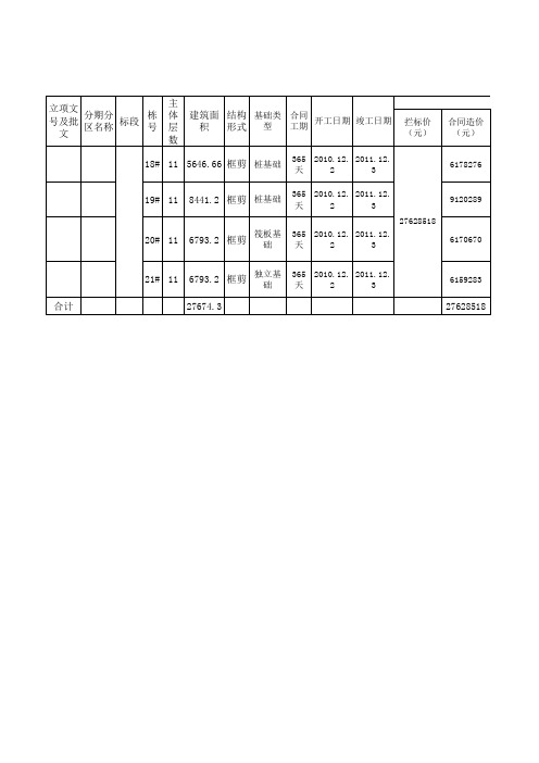 房建工程成本分析表
