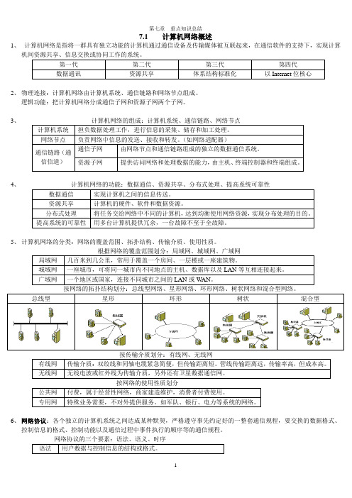 计算机文化基础_第七章重点知识总结(考试必备!!!)