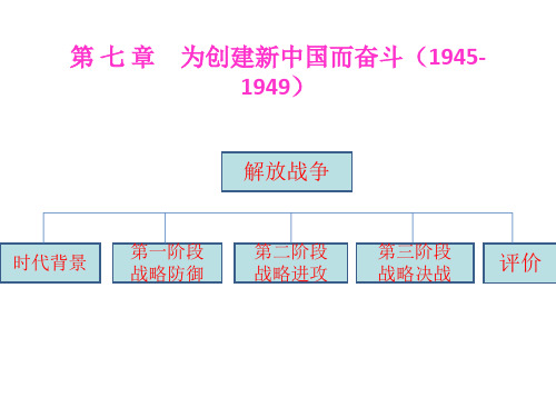 第 七 章 为创建新中国而奋斗