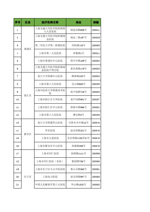 上海市发热门诊诊疗机构一览表