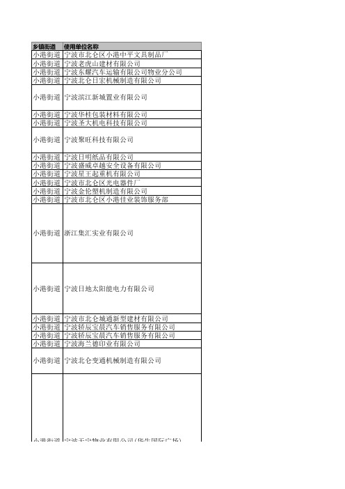 小港街道停用设备企业名单