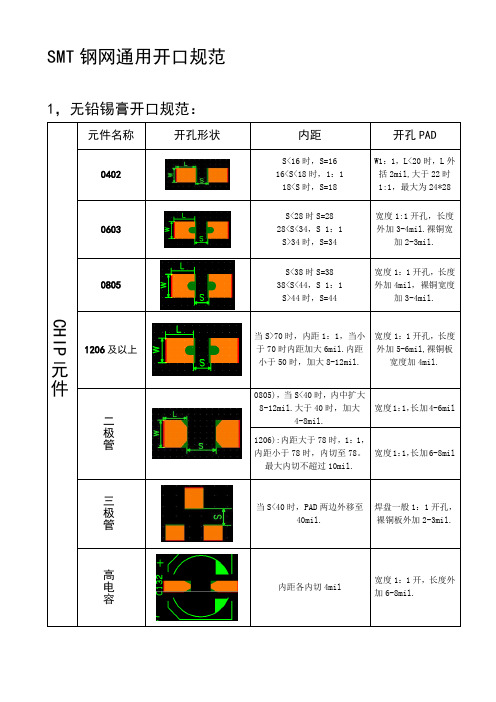 SMT钢网开孔规范(锡膏+红胶)