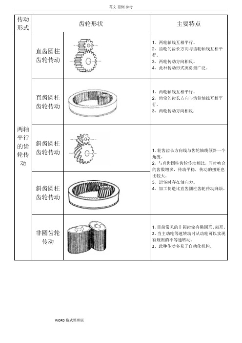 齿轮的参数、代号、图解、计算方法