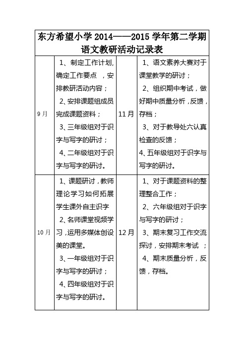 语文教研活动记录表