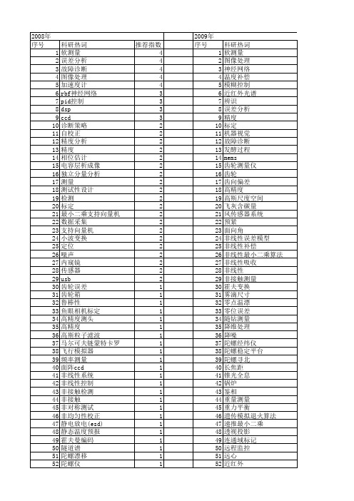 【仪器仪表学报】_仪器精度_期刊发文热词逐年推荐_20140726