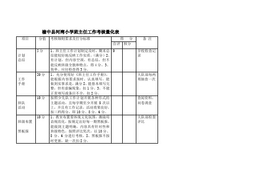 班主任工作考核细则量化表