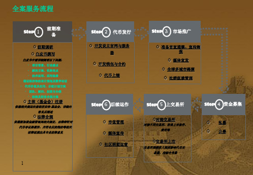 区块链服务(初步方案)ppt课件