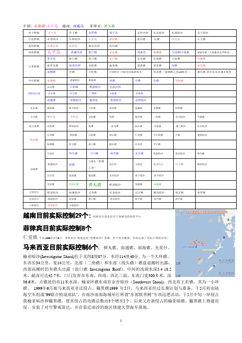 南沙各方角力