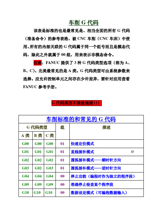 车削G代码