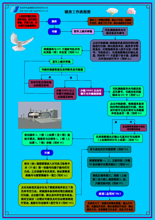 磅房工作流程图