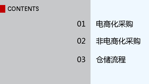 采购专题分析报告 PPT