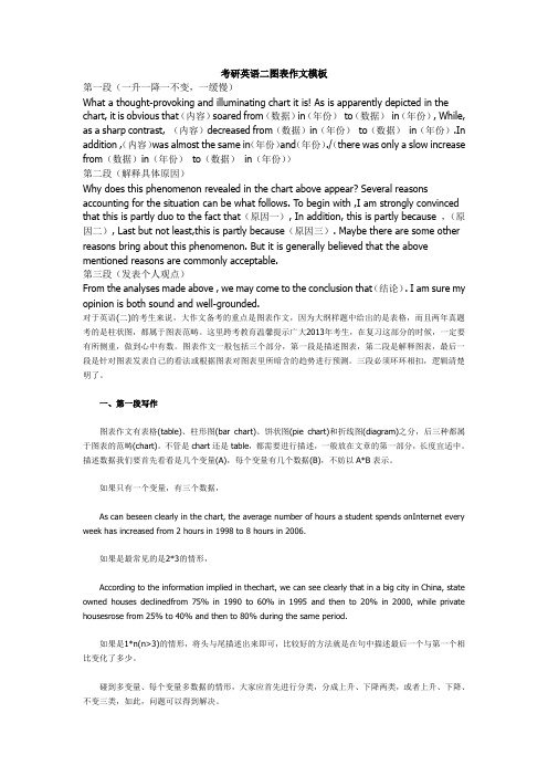 考研英语二模板