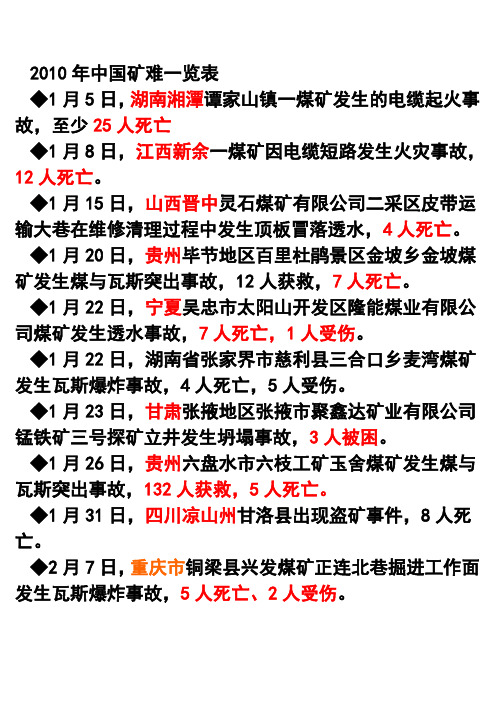 2010年中国矿难一览表
