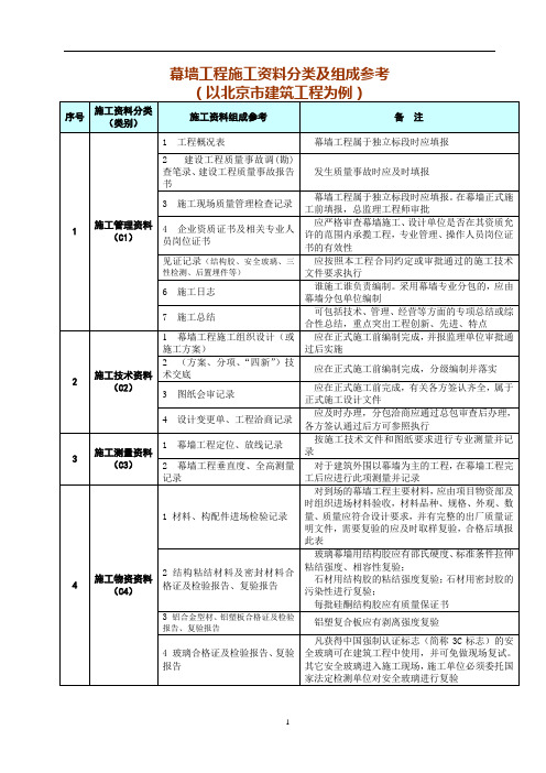 幕墙工程施工资料分类及组成参考