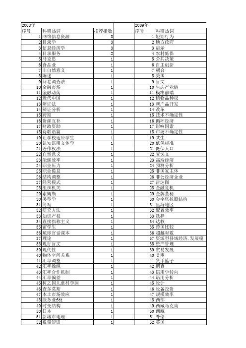 【国家社会科学基金】_留学_基金支持热词逐年推荐_【万方软件创新助手】_20140804