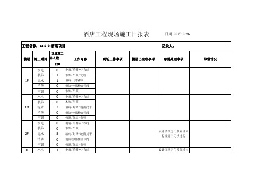 项目施工日报表