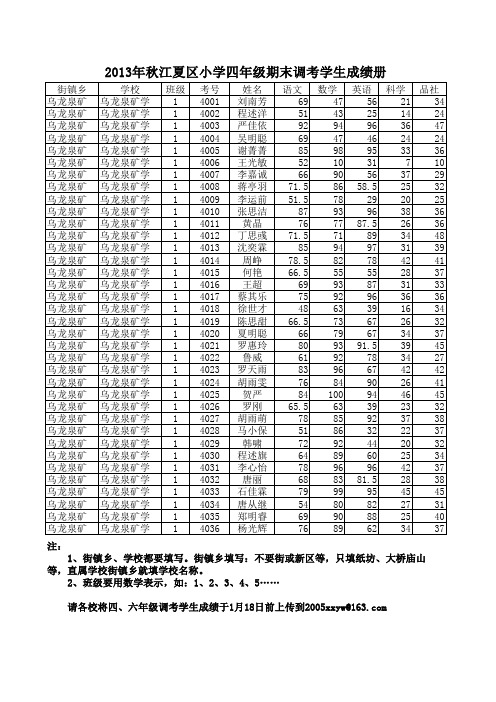 2013年秋期末考试四六年级学生报名(成绩)册