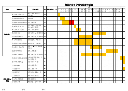 集团大型年会活动进度控制推进计划表(专业+经典模板)