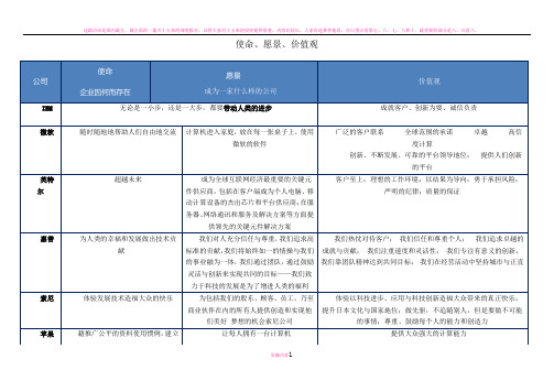 国内外知名企业使命愿景价值观整理